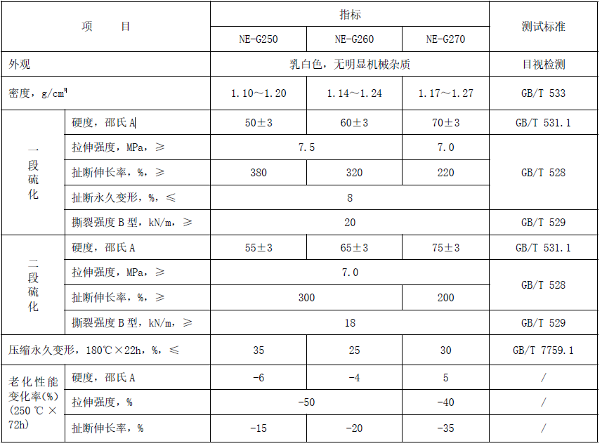 耐高温1